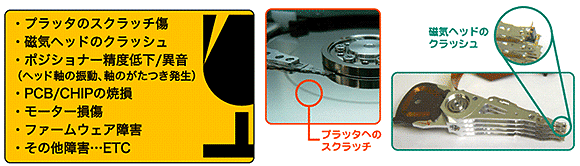 ロジテックデータ復旧サービス,異音,認識されない