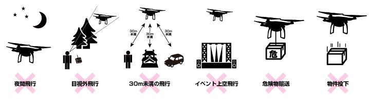 ドローンの飛行ルール