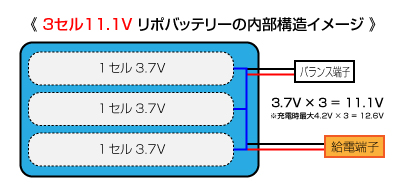 リポバッテリーの構造