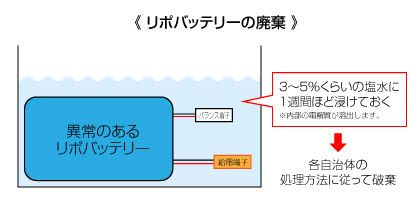 リポバッテリーの廃棄